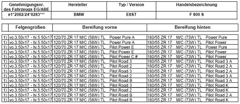 Michelin_876_F800S.jpg