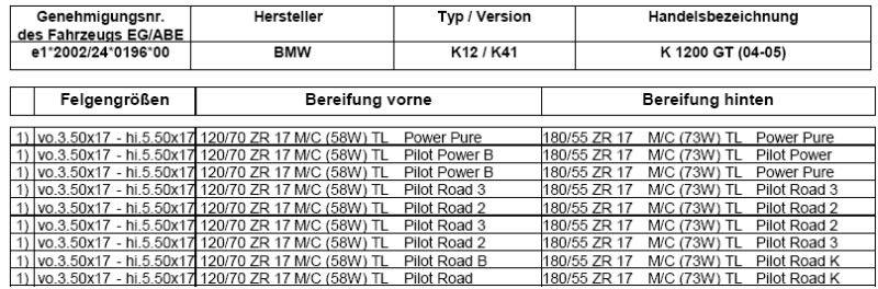 Michelin 880.jpg