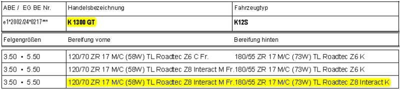 Metzeler Z8_K1300GT.jpg