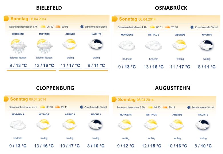 Wetter.JPG