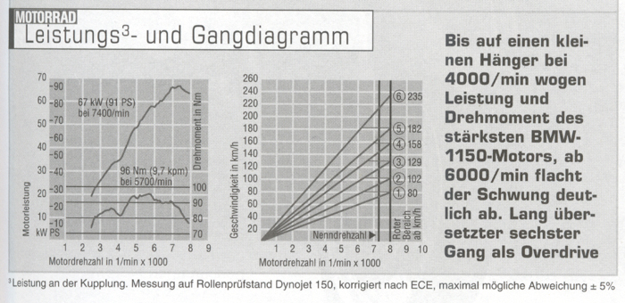 BMW - Leistungsdiagrmm1.jpg