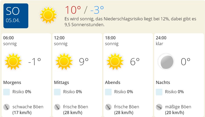 Wetter am Sonntag.jpg