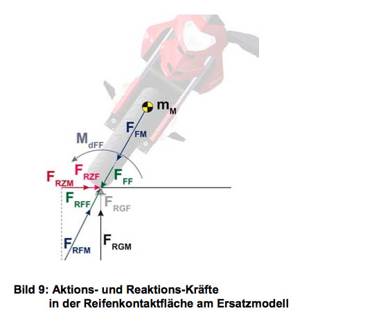 kurve-moped-ifz.jpg