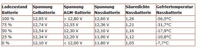 Batteriespannung