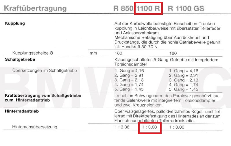 Kraftübertragung 259