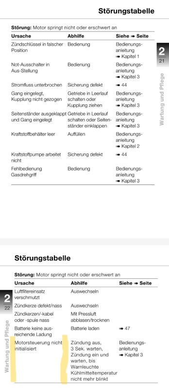Störungstabelle